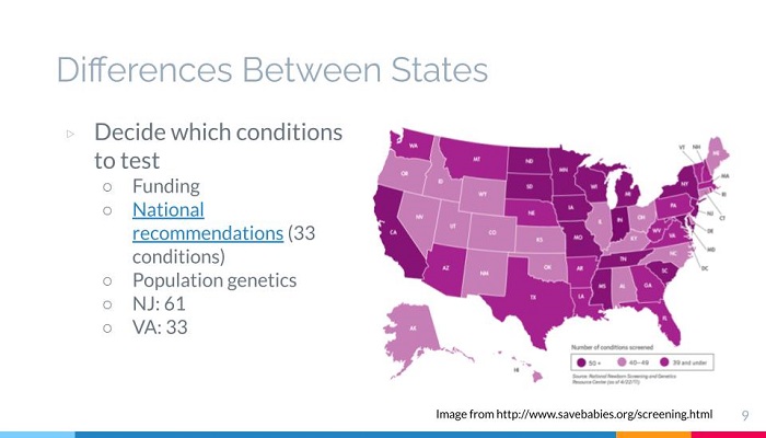 Presentation slide. Title: Differences Between States; on the left: factors which influence which conditions each state screens newborns for (funding, national recommendations, population genetics); on the right: a color-coded map of the United States demonstrating how many conditions each state screens for